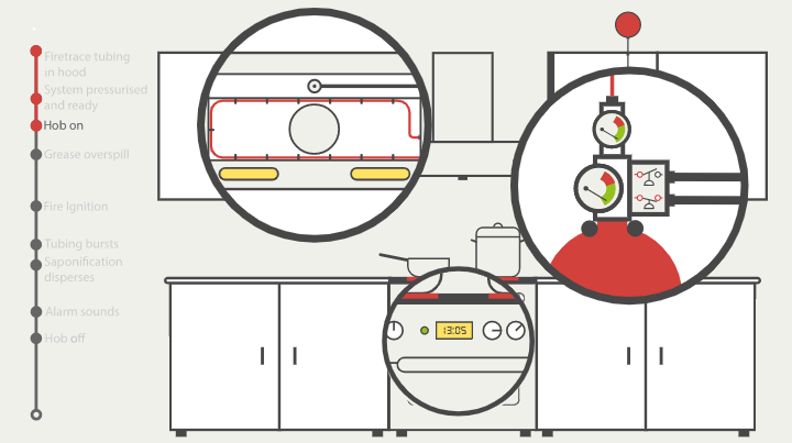 HMO Kitchen hob
