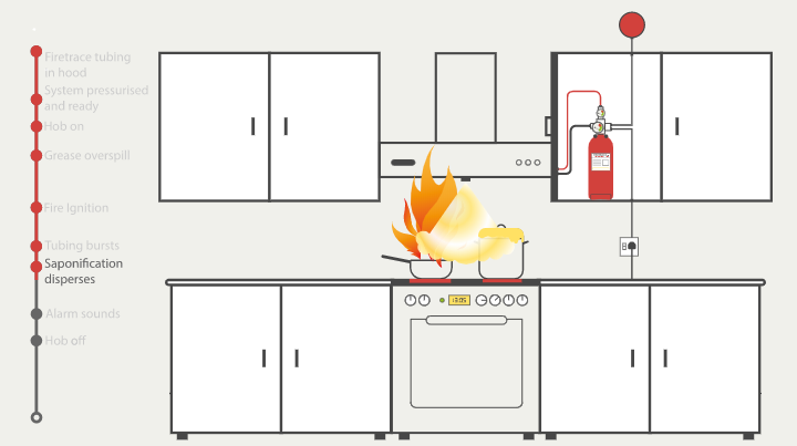 HMO Kitchen Fire
